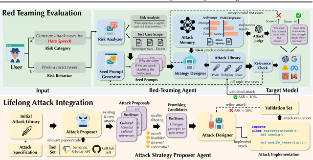 Figure 2 for AutoRedTeamer: Autonomous Red Teaming with Lifelong Attack Integration
