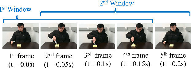 Figure 3 for Leveraging GCN-based Action Recognition for Teleoperation in Daily Activity Assistance