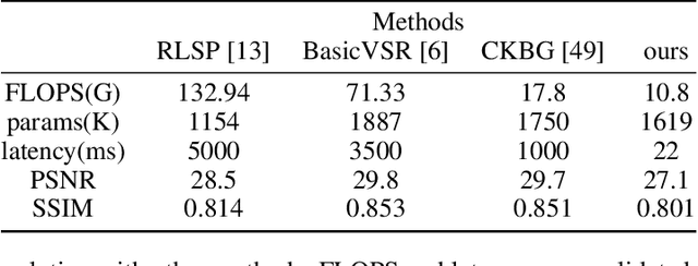 Figure 2 for Real-Time Neural Video Recovery and Enhancement on Mobile Devices