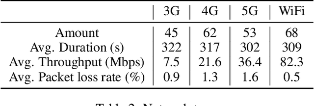 Figure 4 for Real-Time Neural Video Recovery and Enhancement on Mobile Devices