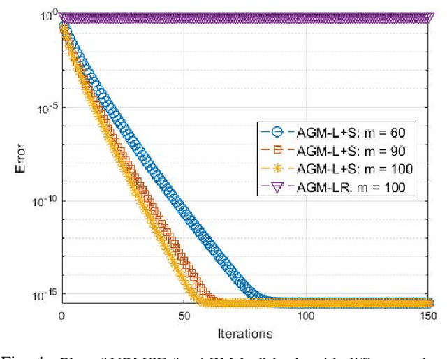 Figure 1 for Few Shot Alternating GD and Minimization for Generalizable Real-Time MRI