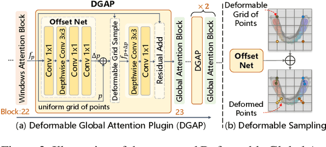 Figure 3 for 3DTeethSAM: Taming SAM2 for 3D Teeth Segmentation