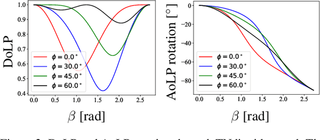 Figure 1 for SPIDeRS: Structured Polarization for Invisible Depth and Reflectance Sensing