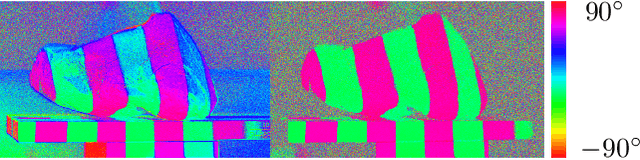 Figure 2 for SPIDeRS: Structured Polarization for Invisible Depth and Reflectance Sensing
