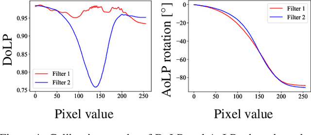 Figure 3 for SPIDeRS: Structured Polarization for Invisible Depth and Reflectance Sensing
