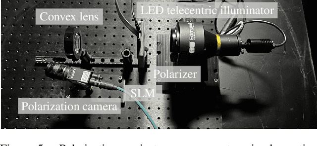 Figure 4 for SPIDeRS: Structured Polarization for Invisible Depth and Reflectance Sensing