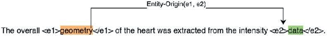 Figure 1 for Relation Extraction with Fine-Tuned Large Language Models in Retrieval Augmented Generation Frameworks