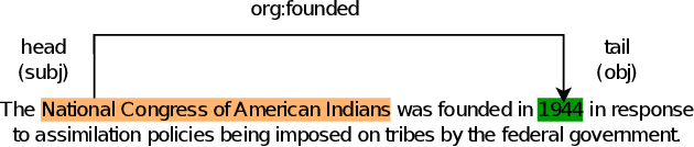 Figure 3 for Relation Extraction with Fine-Tuned Large Language Models in Retrieval Augmented Generation Frameworks