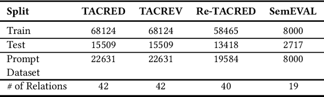 Figure 2 for Relation Extraction with Fine-Tuned Large Language Models in Retrieval Augmented Generation Frameworks