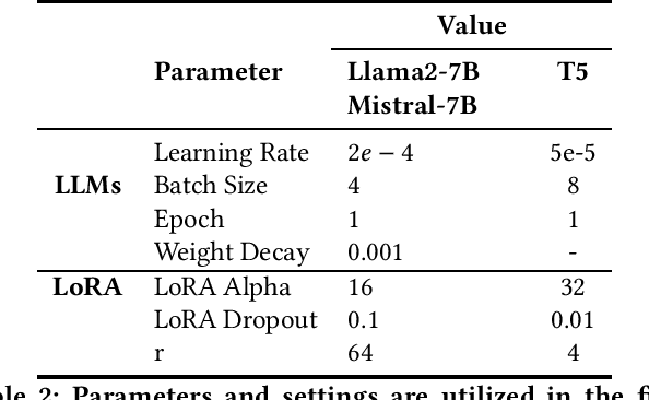 Figure 4 for Relation Extraction with Fine-Tuned Large Language Models in Retrieval Augmented Generation Frameworks