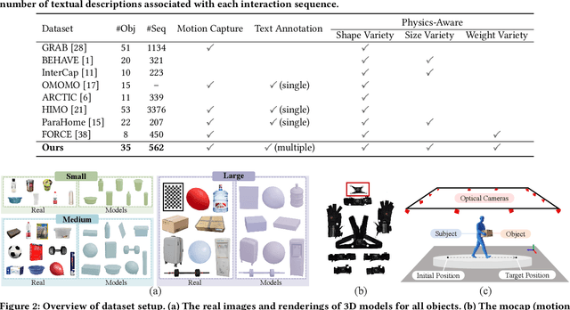 Figure 1 for PA-HOI: A Physics-Aware Human and Object Interaction Dataset