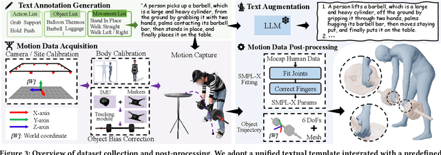 Figure 3 for PA-HOI: A Physics-Aware Human and Object Interaction Dataset
