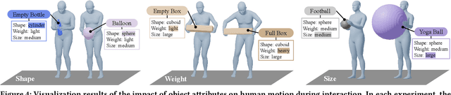 Figure 4 for PA-HOI: A Physics-Aware Human and Object Interaction Dataset