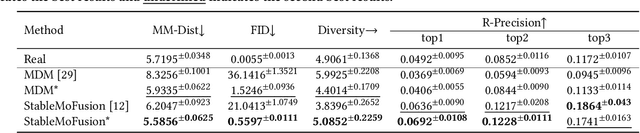 Figure 2 for PA-HOI: A Physics-Aware Human and Object Interaction Dataset
