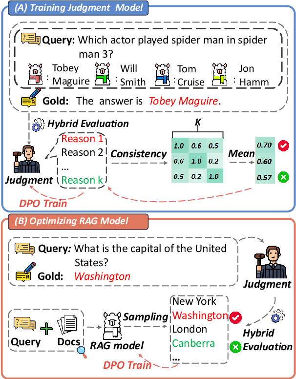 Figure 1 for Judge as A Judge: Improving the Evaluation of Retrieval-Augmented Generation through the Judge-Consistency of Large Language Models