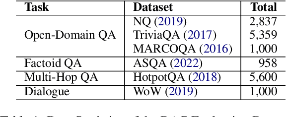 Figure 2 for Judge as A Judge: Improving the Evaluation of Retrieval-Augmented Generation through the Judge-Consistency of Large Language Models