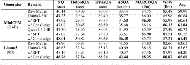 Figure 4 for Judge as A Judge: Improving the Evaluation of Retrieval-Augmented Generation through the Judge-Consistency of Large Language Models