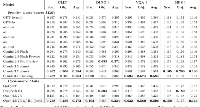 Figure 1 for Symbolic Graphics Programming with Large Language Models