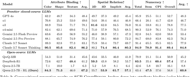 Figure 3 for Symbolic Graphics Programming with Large Language Models