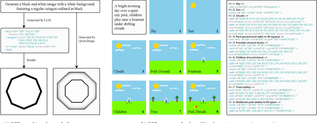 Figure 2 for Symbolic Graphics Programming with Large Language Models