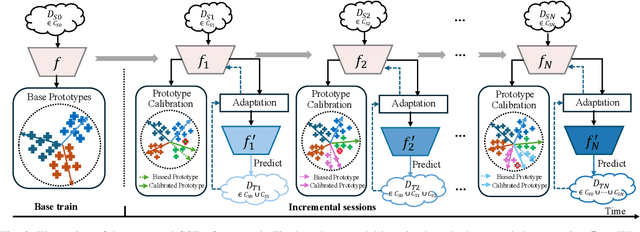 Figure 2 for Generalized Incremental Learning under Concept Drift across Evolving Data Streams