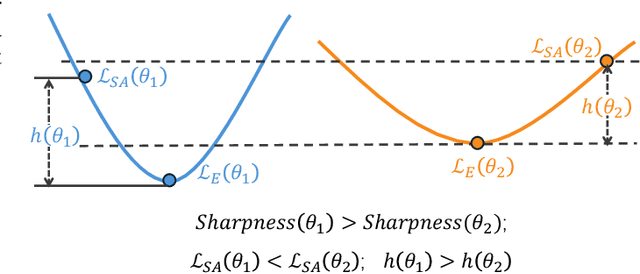 Figure 4 for Generalized Incremental Learning under Concept Drift across Evolving Data Streams