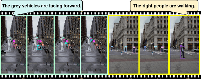 Figure 1 for MLS-Track: Multilevel Semantic Interaction in RMOT