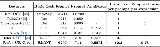 Figure 2 for MLS-Track: Multilevel Semantic Interaction in RMOT
