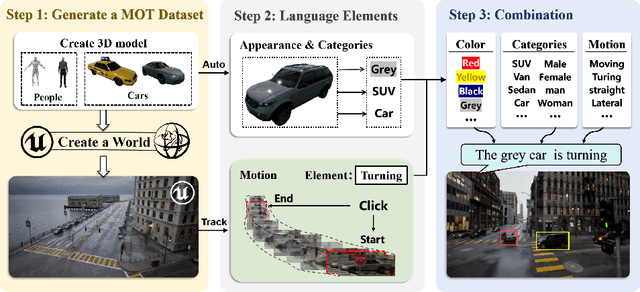 Figure 3 for MLS-Track: Multilevel Semantic Interaction in RMOT