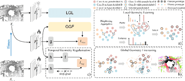 Figure 1 for HGL: Hierarchical Geometry Learning for Test-time Adaptation in 3D Point Cloud Segmentation