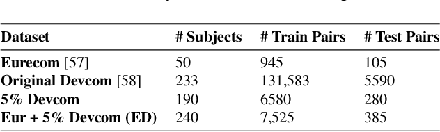 Figure 2 for When Visible-to-Thermal Facial GAN Beats Conditional Diffusion