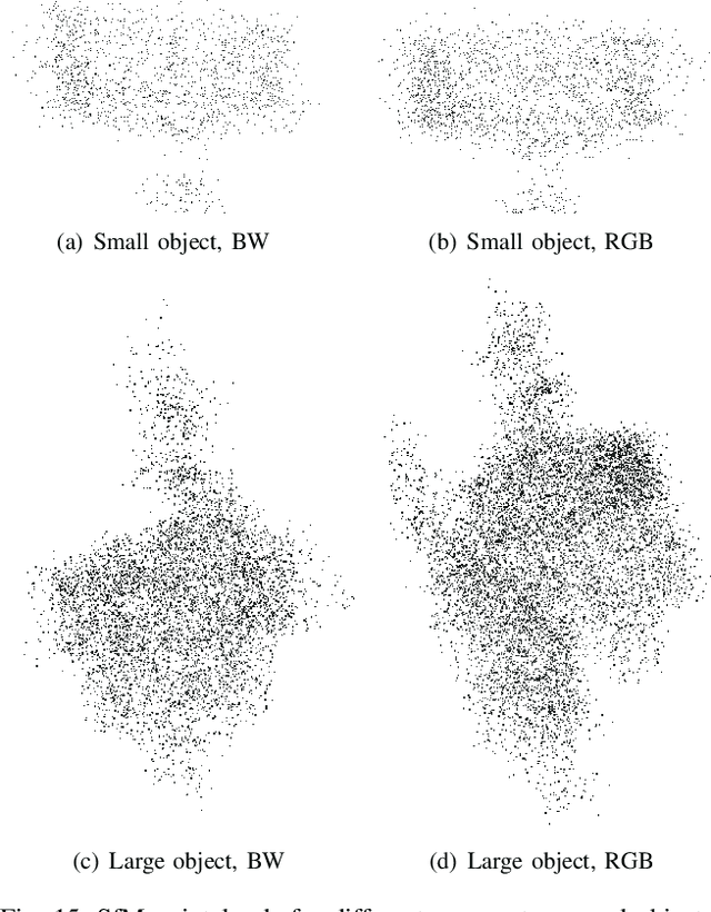 Figure 4 for Neural 3D Object Reconstruction with Small-Scale Unmanned Aerial Vehicles