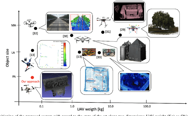 Figure 1 for Neural 3D Object Reconstruction with Small-Scale Unmanned Aerial Vehicles