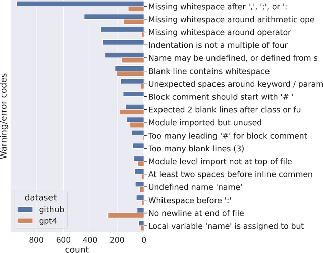 Figure 4 for AI-assisted coding: Experiments with GPT-4