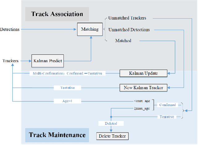 Figure 2 for Dim Small Target Detection and Tracking: A Novel Method Based on Temporal Energy Selective Scaling and Trajectory Association