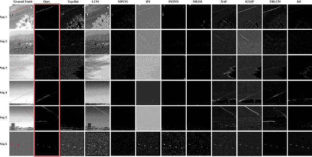 Figure 3 for Dim Small Target Detection and Tracking: A Novel Method Based on Temporal Energy Selective Scaling and Trajectory Association
