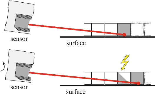 Figure 3 for Volumetric Occupancy Detection: A Comparative Analysis of Mapping Algorithms