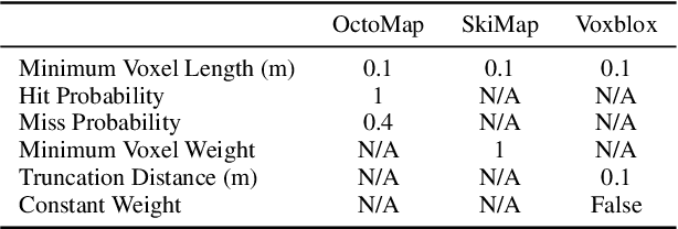 Figure 2 for Volumetric Occupancy Detection: A Comparative Analysis of Mapping Algorithms