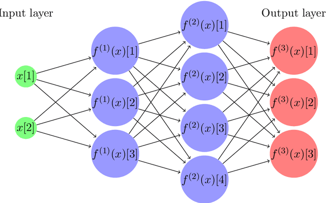 Figure 1 for Wide Deep Neural Networks with Gaussian Weights are Very Close to Gaussian Processes