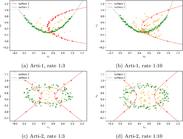Figure 2 for Kernel-Free Universum Quadratic Surface Twin Support Vector Machines for Imbalanced Data