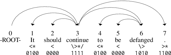 Figure 1 for 4 and 7-bit Labeling for Projective and Non-Projective Dependency Trees