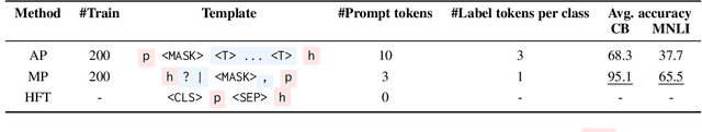 Figure 3 for Evaluating the Robustness of Discrete Prompts