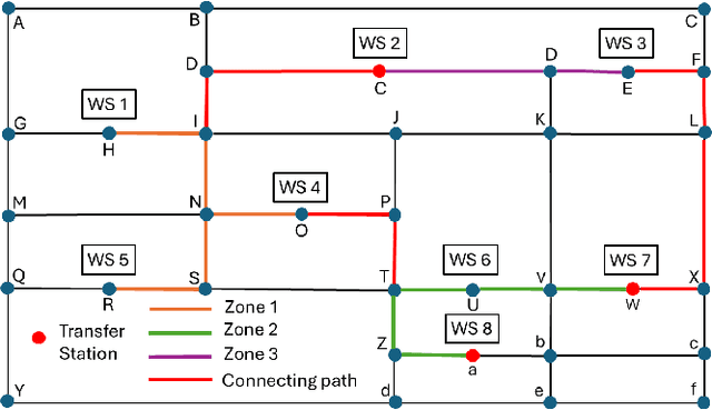 Figure 4 for Dynamic Zoning of Industrial Environments with Autonomous Mobile Robots