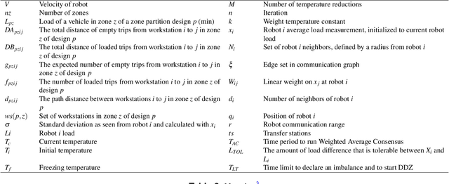 Figure 3 for Dynamic Zoning of Industrial Environments with Autonomous Mobile Robots