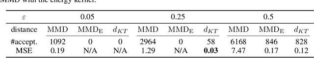 Figure 2 for Kernel Trace Distance: Quantum Statistical Metric between Measures through RKHS Density Operators