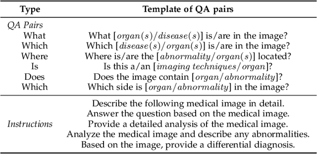 Figure 2 for Structure Causal Models and LLMs Integration in Medical Visual Question Answering