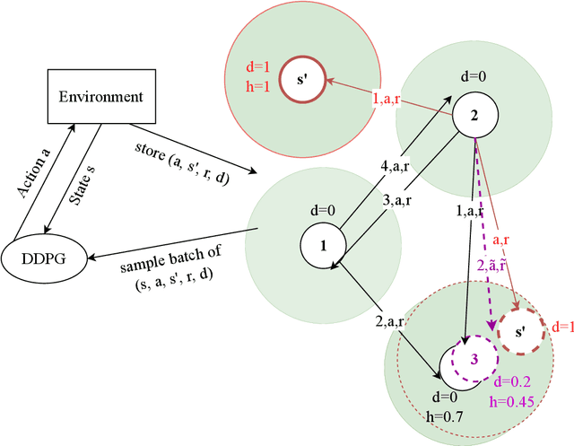 Figure 1 for Map-based Experience Replay: A Memory-Efficient Solution to Catastrophic Forgetting in Reinforcement Learning