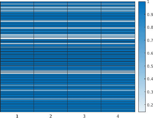 Figure 1 for Trade-offs in Reliability and Performance Using Selective Beamforming for Ultra-Massive MIMO