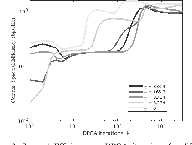 Figure 2 for Trade-offs in Reliability and Performance Using Selective Beamforming for Ultra-Massive MIMO