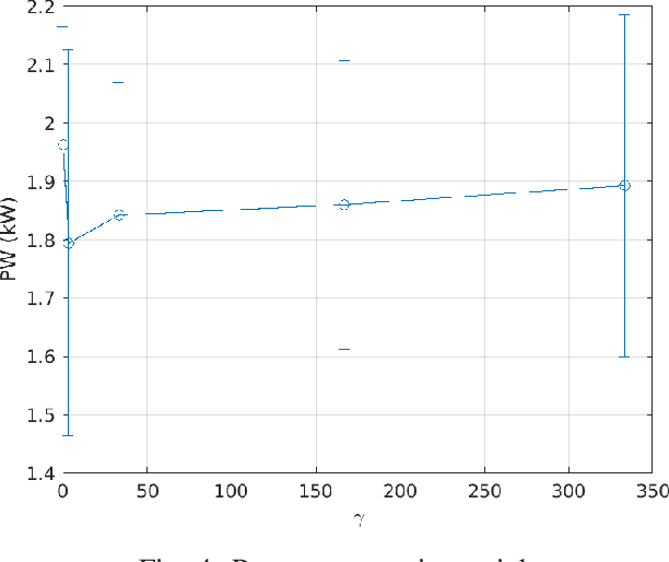 Figure 4 for Trade-offs in Reliability and Performance Using Selective Beamforming for Ultra-Massive MIMO